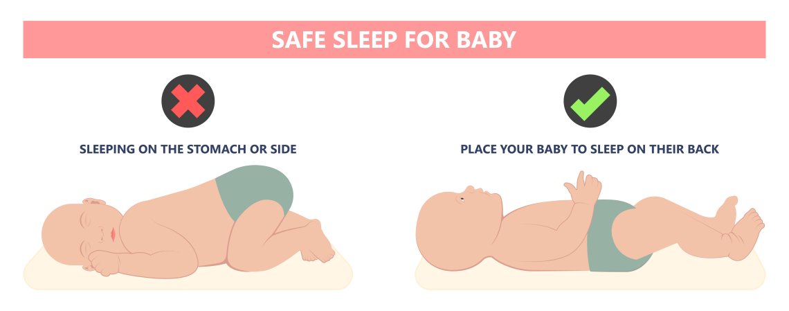 Bezpečný spánok detí - Babysense Monitor Dychu